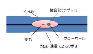 スポット溶接の強度.png