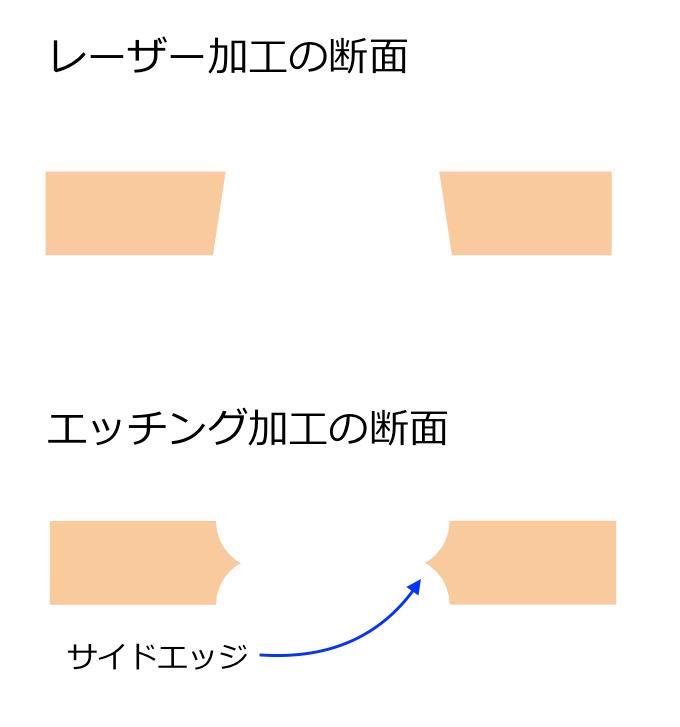 サイドエッジ-2.jpg