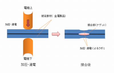 スポット溶接の原理5.png