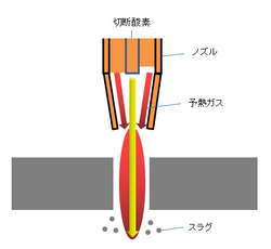 ガス切断.png