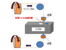 ワイヤーカット原理2.png