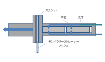 テンポラリーストレーナーメッシュ.png