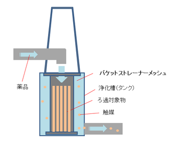 バケットストレーナーメッシュの取付図.png