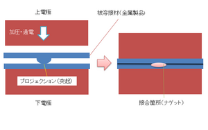 チタンのプロジェクション溶接.png