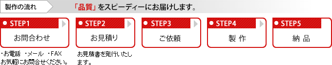 「品質」をスピーディーにお届けします。