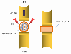 ヒュージング加工図.png