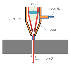 レーザー加工写真